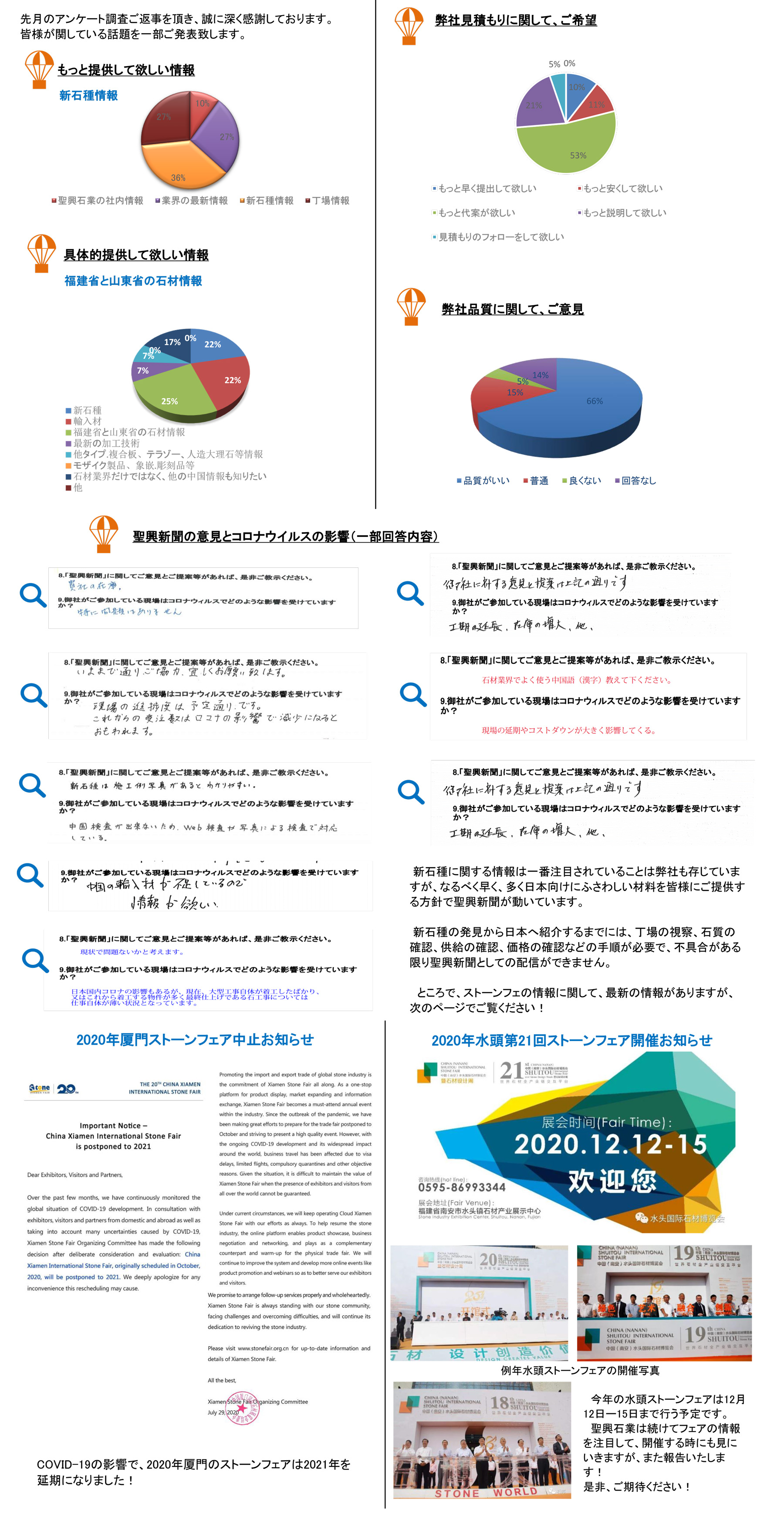 聖興新聞第29回―アンケート結果報告とストーンフェア情報-1.jpg