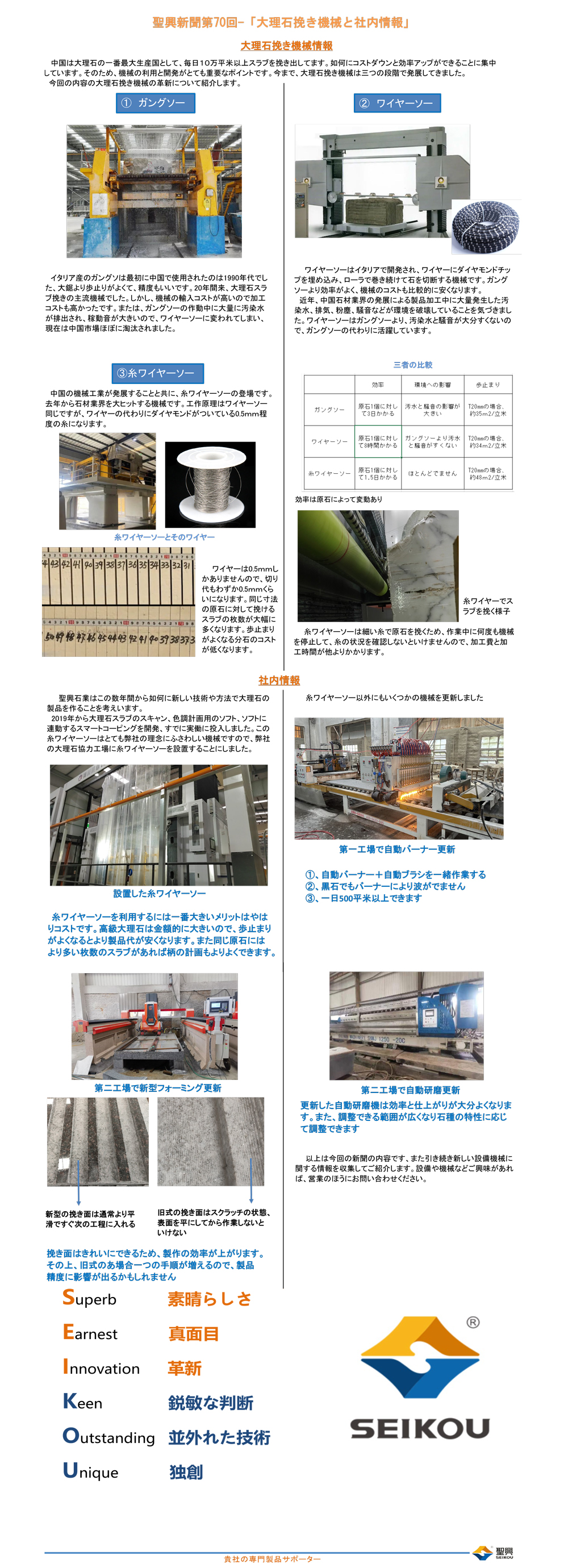 聖興新聞第70回-大理石挽き機械と社内情報-1.jpg